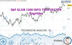 S&amp;P GLOB 1200 INFO TECH SECTOR - Dagelijks