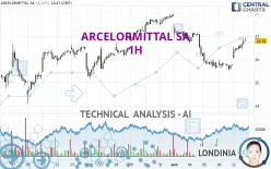 ARCELORMITTAL SA - 1H