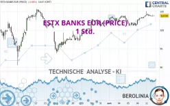 ESTX BANKS EUR (PRICE) - 1 Std.