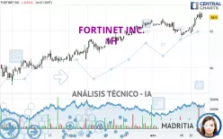 FORTINET INC. - 1H