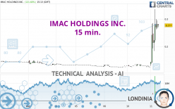 IMAC HOLDINGS INC. - 15 min.