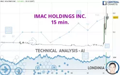 IMAC HOLDINGS INC. - 15 min.