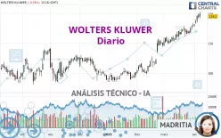 WOLTERS KLUWER - Diario