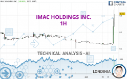 IMAC HOLDINGS INC. - 1H