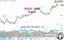 GOLD - USD - Daily