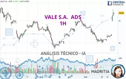 VALE S.A.  ADS - 1H