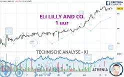 ELI LILLY AND CO. - 1 uur