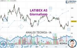 LATIBEX AS - Giornaliero