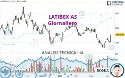 LATIBEX AS - Giornaliero