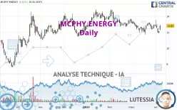 MCPHY ENERGY - Täglich