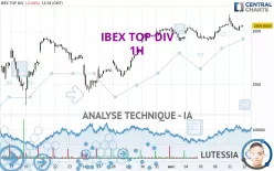 IBEX TOP DIV - 1H