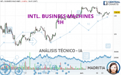 INTL. BUSINESS MACHINES - 1H