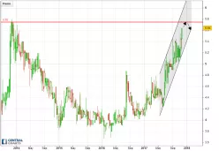 B.RIOJANAS - Semanal