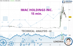IMAC HOLDINGS INC. - 15 min.