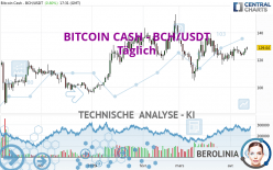 BITCOIN CASH - BCH/USDT - Täglich