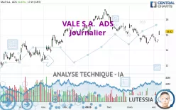 VALE S.A.  ADS - Diario