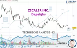 ZSCALER INC. - Dagelijks