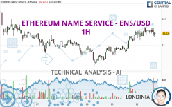 ETHEREUM NAME SERVICE - ENS/USD - 1H