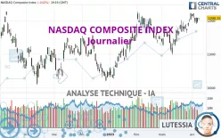 NASDAQ COMPOSITE INDEX - Journalier