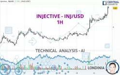 INJECTIVE - INJ/USD - 1 Std.