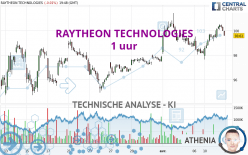 RTX CORP. - 1 uur