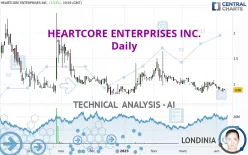 HEARTCORE ENTERPRISES INC. - Daily