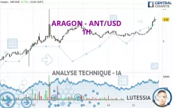 ARAGON - ANT/USD - 1H