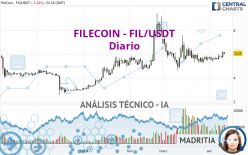 FILECOIN - FIL/USDT - Täglich