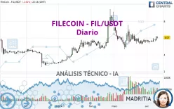 FILECOIN - FIL/USDT - Diario