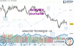 NOK/SEK - Journalier