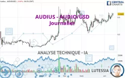 AUDIUS - AUDIO/USD - Giornaliero