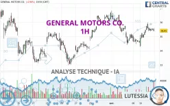 GENERAL MOTORS CO. - 1H