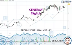 CENERGY - Täglich