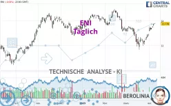 ENI - Täglich