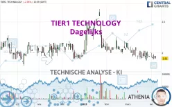 TIER1 TECHNOLOGY - Dagelijks