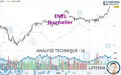 ENEL - Journalier