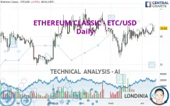 ETHEREUM CLASSIC - ETC/USD - Journalier