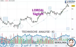 LOREAL - Täglich