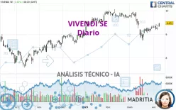 VIVENDI SE - Diario