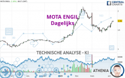 MOTA ENGIL - Daily