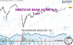 DEUTSCHE BANK AG NA O.N. - 1 uur