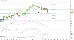 USD/CHF - Dagelijks