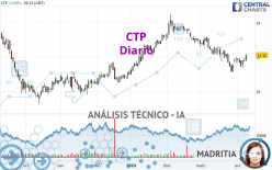 CTP - Dagelijks