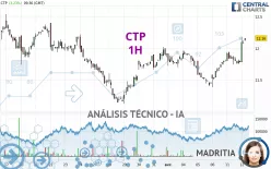 CTP - 1H