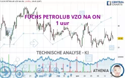 FUCHS SEVZO NA O.N. - 1 uur