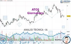 ATOS - Giornaliero