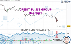 CREDIT SUISSE GROUP - Dagelijks