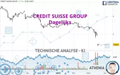 CREDIT SUISSE GROUP - Dagelijks