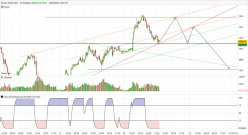 GOLD - USD - 15 min.