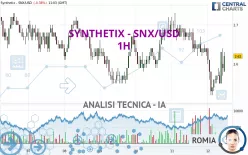 SYNTHETIX - SNX/USD - 1H